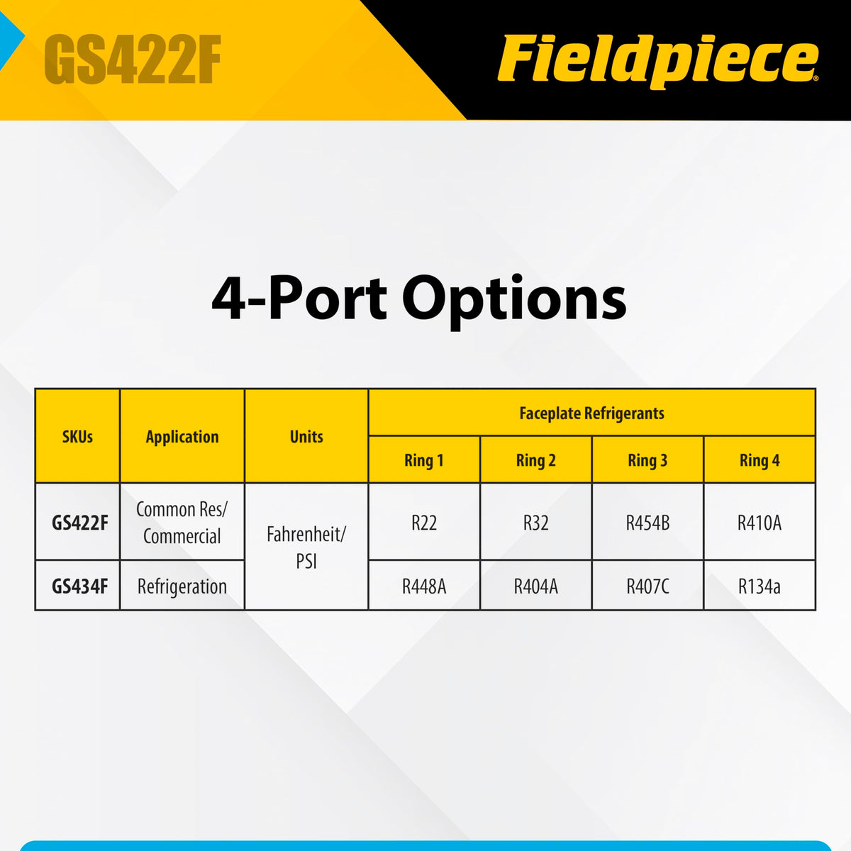 Fieldpiece GS422F 4-Port Analog Manifold Gauge Set | HVACR Refrigerant Manifold w/Sight Glass - Compatible with R22, R32, R454B, R410A - Swappable Hose Holders & High-Grip Knobs