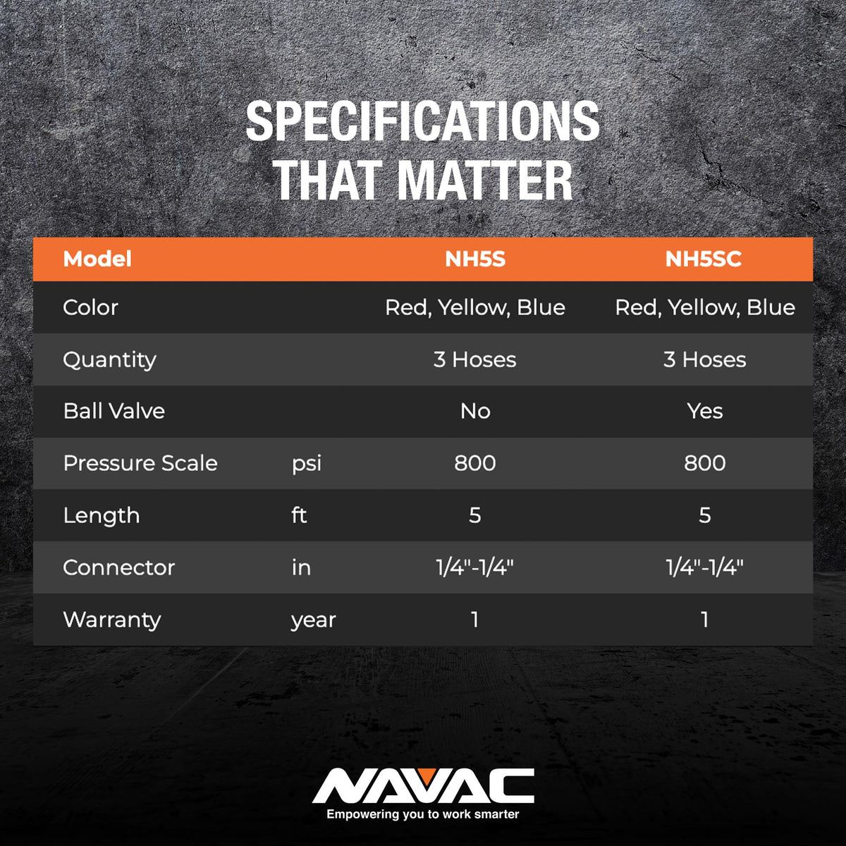 NAVAC NH5SC HVAC Charging Hoses with Ball Valves - 5 ft, 3-Color Kit